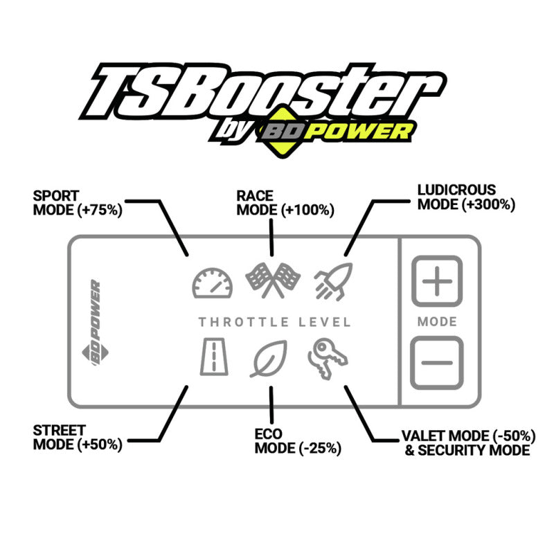 BD Diesel Throttle Sensitivity Booster v3.0 - 2016 - 2021 Nissan Titan