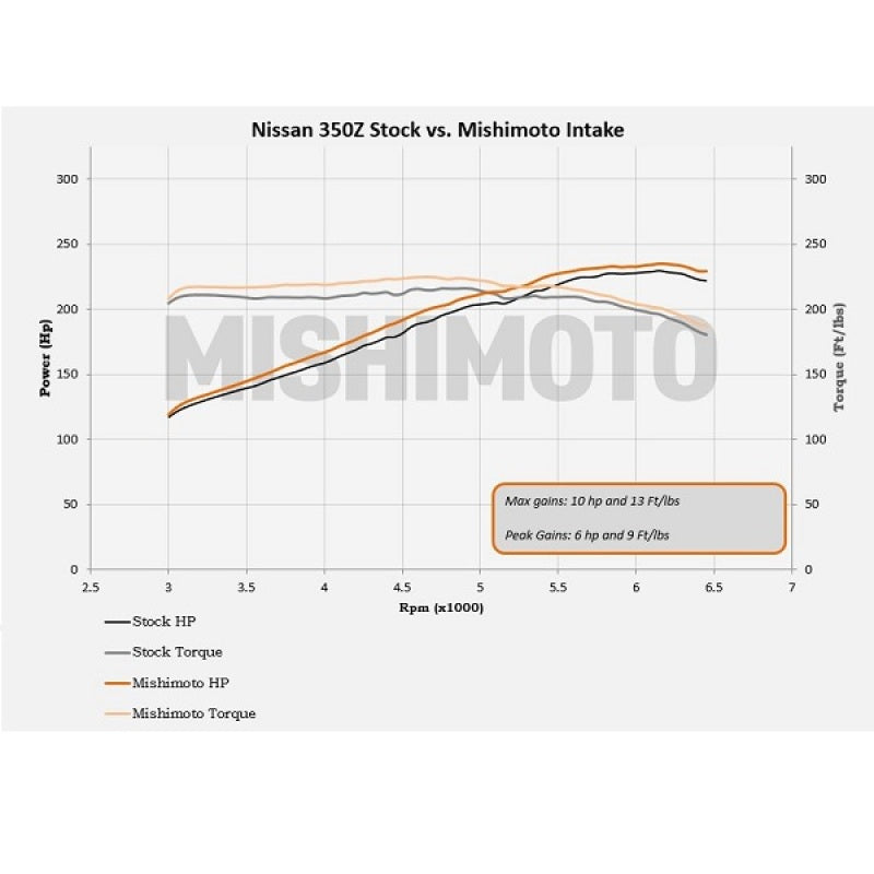 Mishimoto Nissan 350Z Performance Air Intake