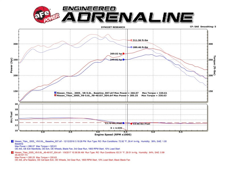 aFe Twisted Steel Header and Connection Pipe Street Series 2004-2015 Nissan Titan V8-5.6L