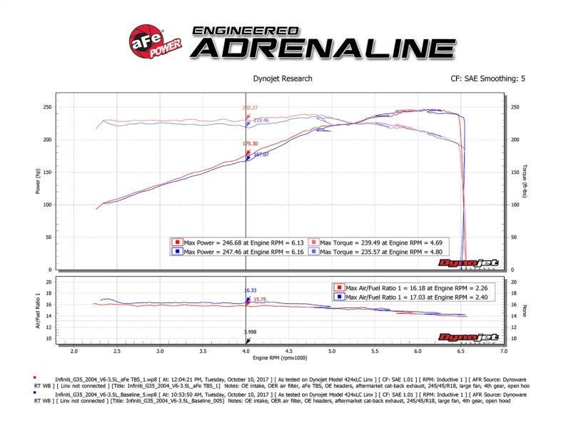 aFe Silver Bullet Throttle Body Spacer Nissan V6 3.5L (VQ35DE)