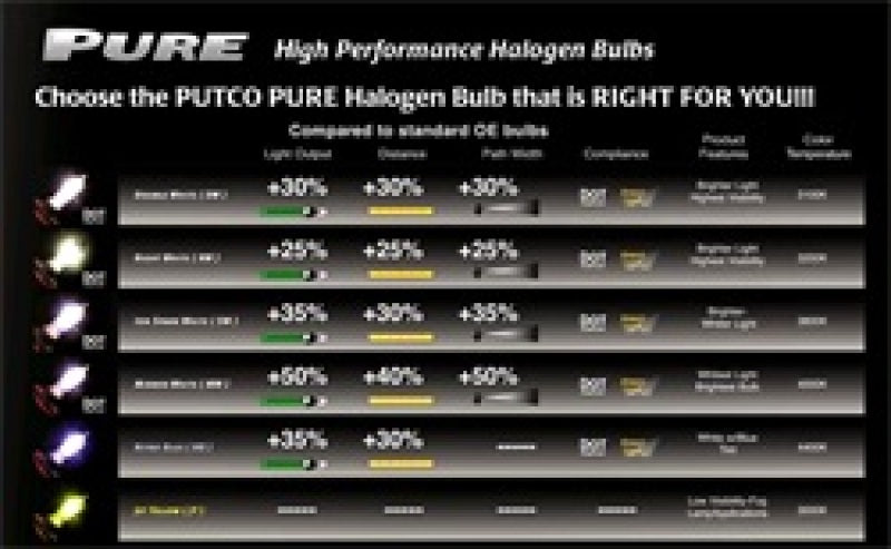 Putco Ion Spark White 880 - Pure Halogen HeadLight Bulbs